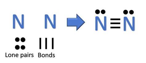 Nitrogen Lewis Dot Structure: The Complete Beginner's Guide.